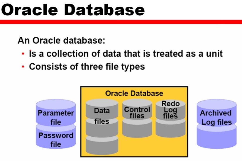 1_Oracle_Admin_Oracle的体系结构概述_SGA_06