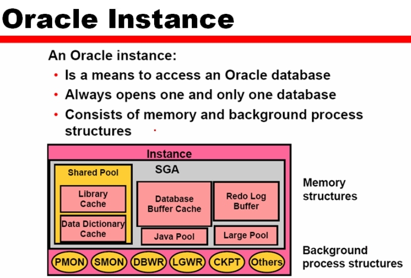 1_Oracle_Admin_Oracle的体系结构概述_ PGA_03