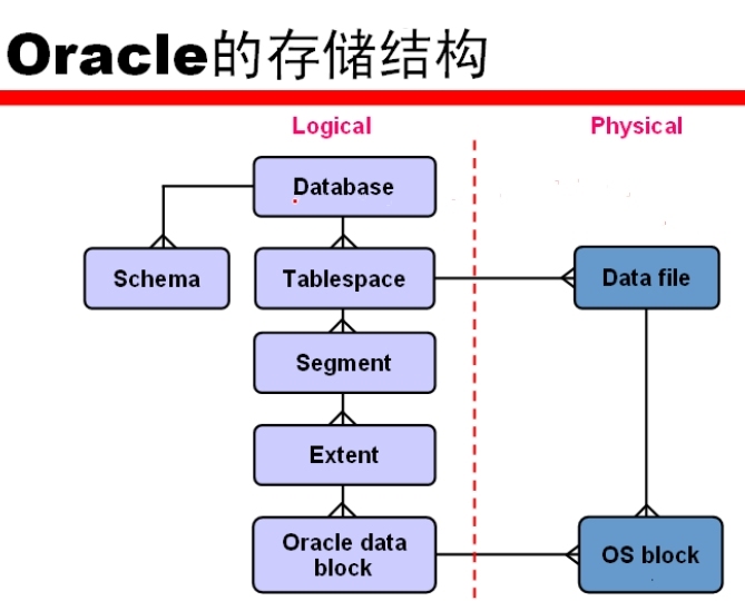 1_Oracle_Admin_Oracle的体系结构概述_SGA_41