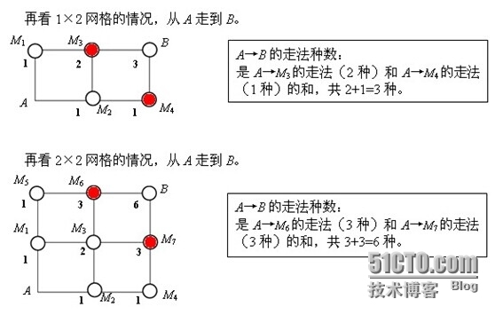 网格路线问题_网格_03