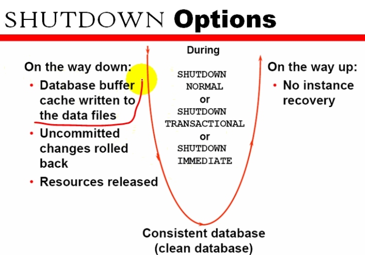 5_Oracle_Admin_Oracle的启动模式和关闭_Oracle Admin _06