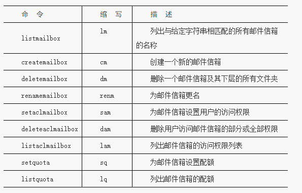 Linux -- 电子邮件服务器的配置与应用_邮件服务器_23