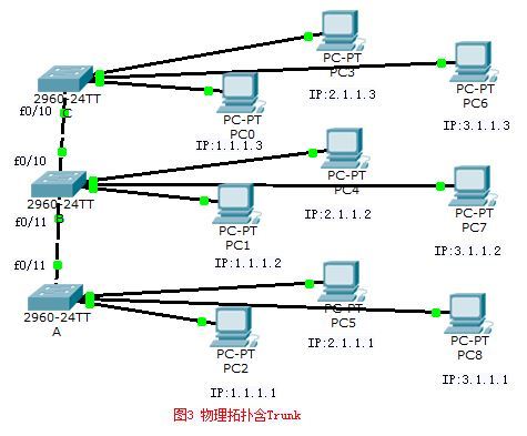 VLAN结合实例全面剖析_VLAN_09