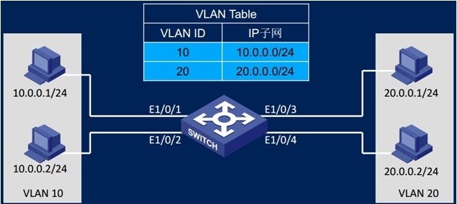 Hyper-V虚拟机网络适配器_VLAN_09