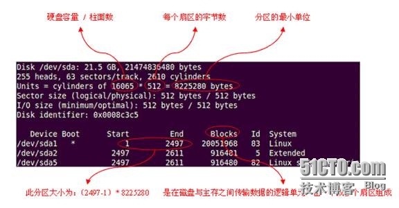 几张图让你明白硬盘的工作原理_硬盘_09