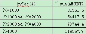 R语言实现固定分组汇总的方法_固定分组_11