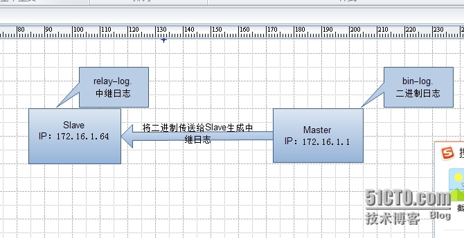 MySQL的主从复制和双主模型_主从复制