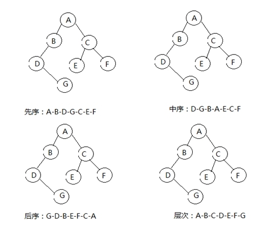 第七章解决二叉树的编程问题_二叉树_03