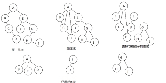 第八章解决树和森林的编程问题_树_02