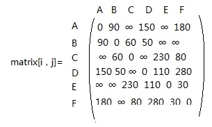 第九章 解决图的编程问题_数据结构_04