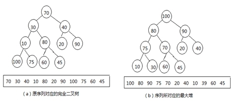 排序-选择排序_数据结构 选择排序 直接选择排序 堆排序_03