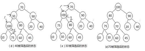 排序-选择排序_数据结构 选择排序 直接选择排序 堆排序_05