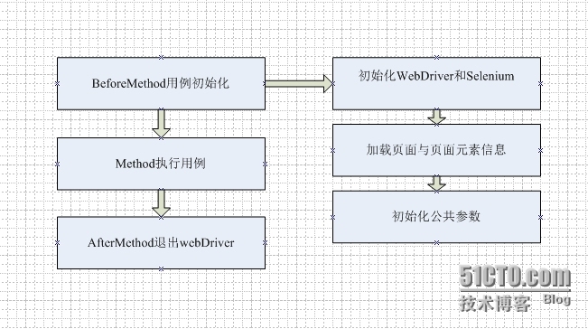 分布式模拟器与自动化测试调优_自动化_06