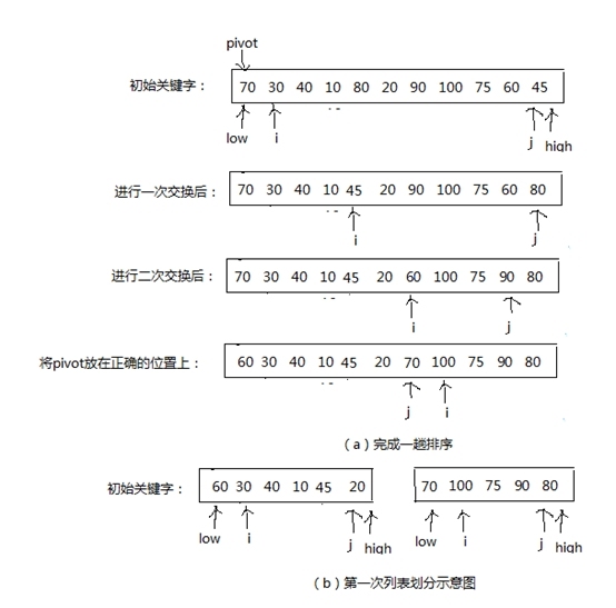 排序 归并排序 分配排序_分配排序