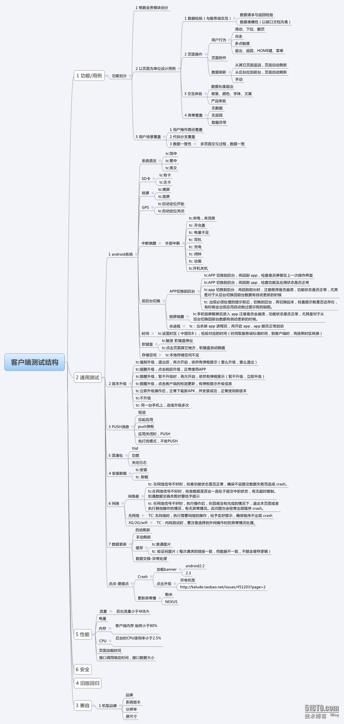 android-客户端测试概要_android 功能测试 通用测试_02