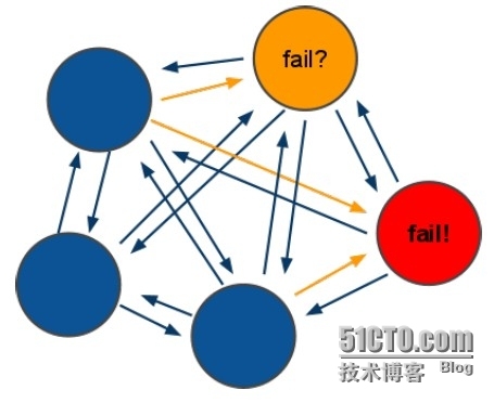 redis 3.0 cluster 集群 学习之路篇 [1]_集群_02