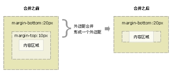 CSS综合复习（二）_ border_02