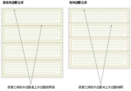 CSS综合复习（二）_ border_05