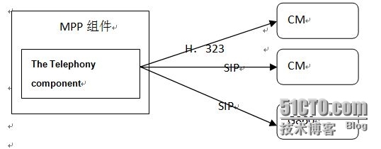 AVAYA AEP学习之MPP详解_服务器_05