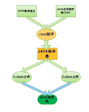 Tomcat与Java_java