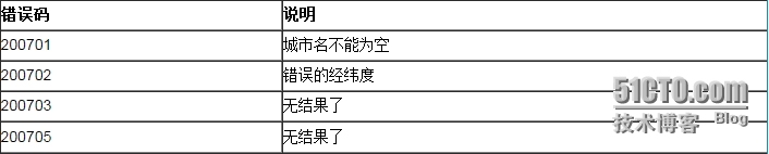 聚合数据iOS SDK 全国加油站[实时油价]演示示例 _接口_04