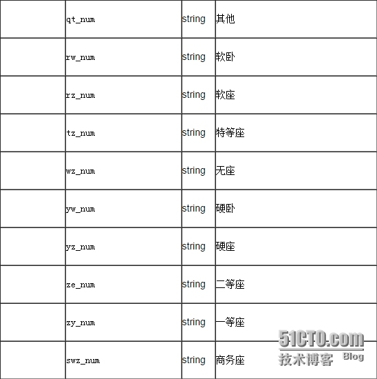 聚合数据iOS SDK 12306火车票查询订票演示示例_车次查询_05