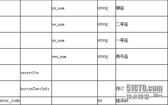 聚合数据iOS SDK 12306火车票查询订票演示示例_车次查询_09