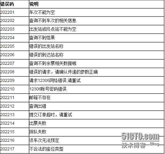 聚合数据iOS SDK 12306火车票查询订票演示示例_火车票查询_11