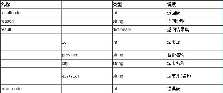 聚合数据iOS SDK 全国天气预报演示示例_天气预报_06