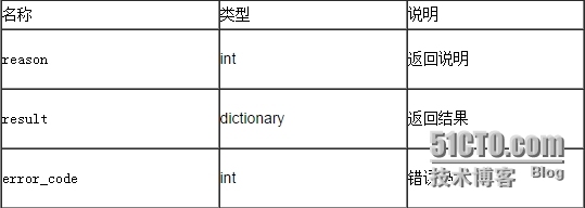 聚合数据iOS SDK 12306火车票查询订票演示示例_start_10