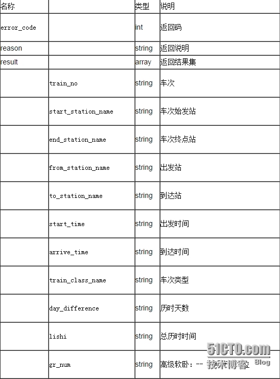 聚合数据iOS SDK 12306火车票查询订票演示示例_动车组_04