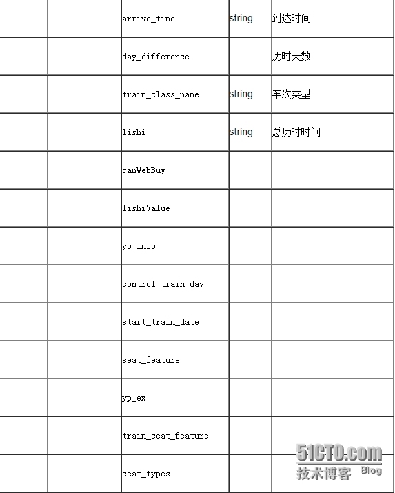 聚合数据iOS SDK 12306火车票查询订票演示示例_火车票查询_07