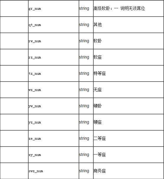 聚合数据Android SDK 12306火车票查询订票演示示例  编辑_Android_11