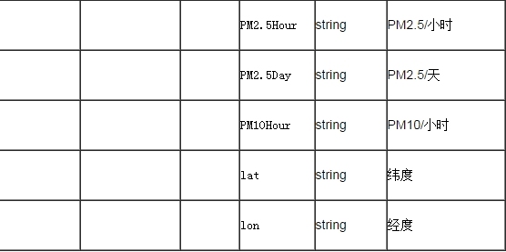 聚合数据Android SDK 空气质量查询演示示例 _SDK_09