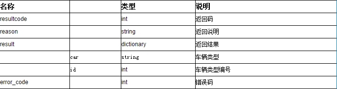 聚合数据iOS SDK 全国车辆违章 演示示例_违章查询_08