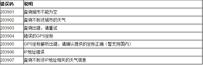 聚合数据Android SDK 天气查询演示示例_API_14