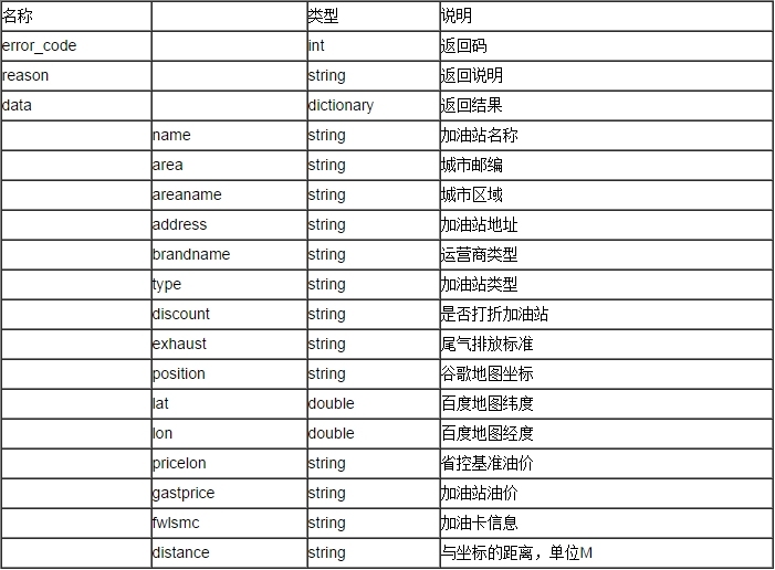 聚合数据Android SDK 全国加油站查询演示示例 _Android_09