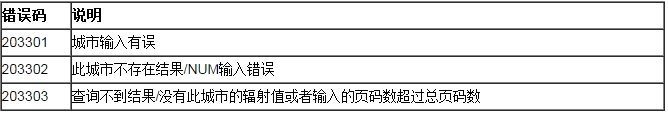 聚合数据Android SDK 空气质量查询演示示例 _Android_12