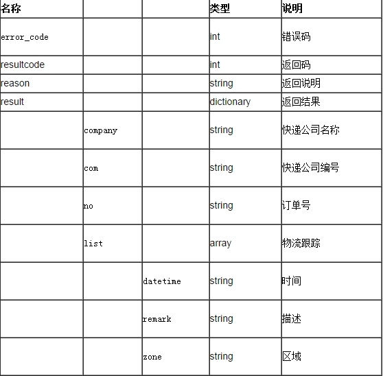 聚合数据Android SDK 快递查询演示示例_快递公司_08