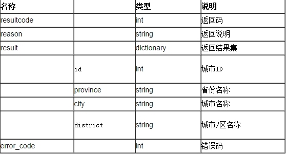 聚合数据Android SDK 天气查询演示示例_天气查询_13