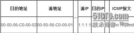 Ping过程详解_ping_07
