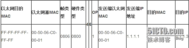 Ping过程详解_局域网_02