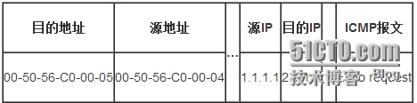 Ping过程详解_局域网_08