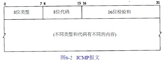 TCP/IP详解卷一 学习笔记_TCP/IP_06