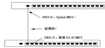 交换机级联，堆叠，集群技术介绍_计算机_03