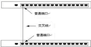 交换机级联，堆叠，集群技术介绍_计算机_02