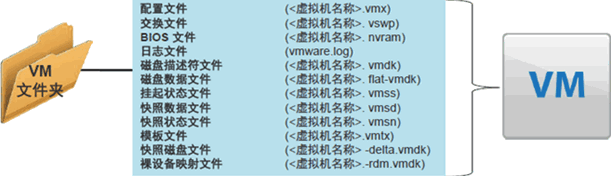 VMware 虚拟化简介_虚拟机_10