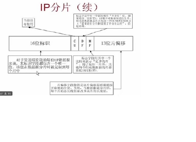 TCP/IP详解卷一 学习笔记_TCP/IP_09