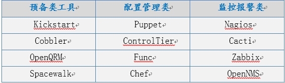 Linux运维目前形势及未来展望_python