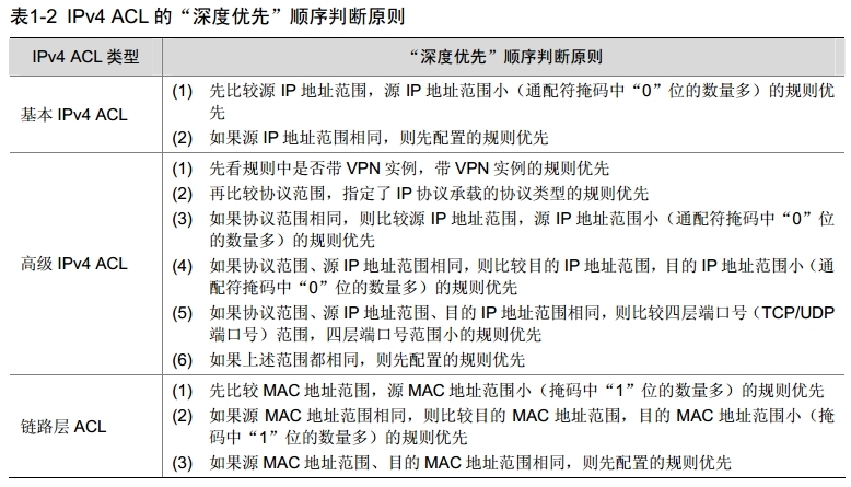 H3C ACL概述_ACL_02